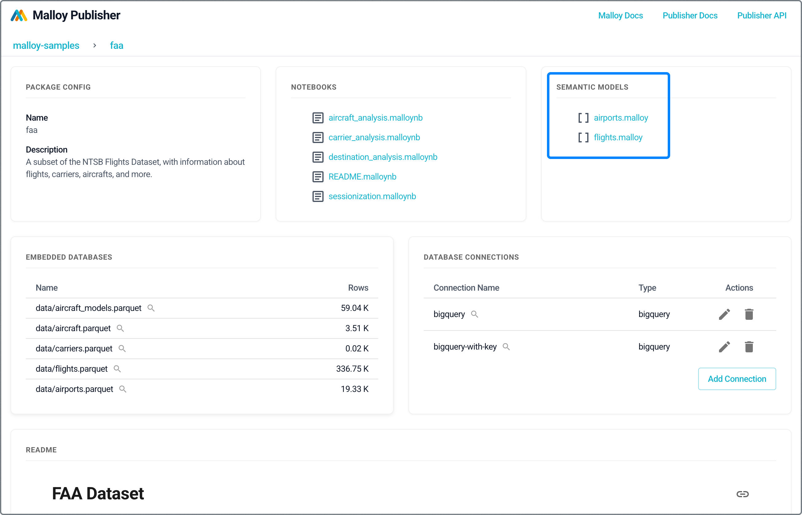 Publisher model list